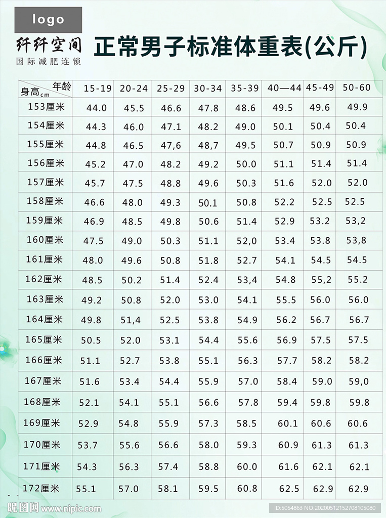 正常男子标准体重表