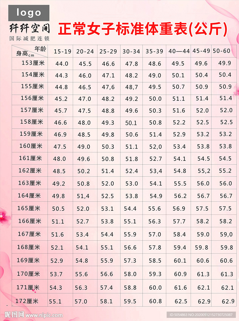 女子体重表