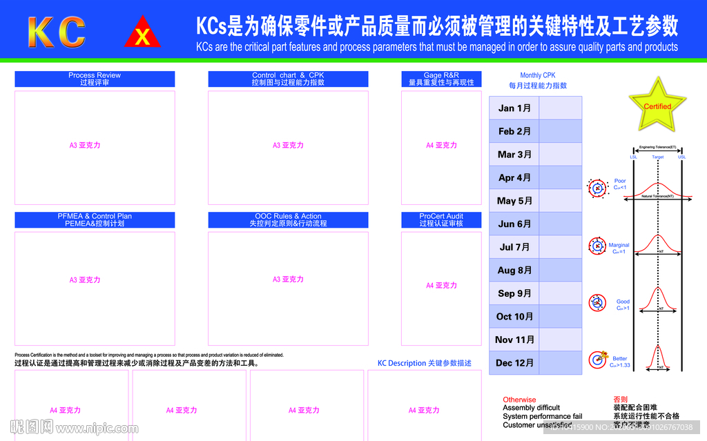 KC 企业的制程能力 展板
