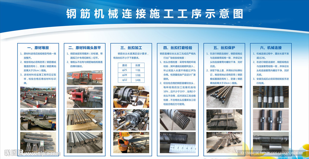 钢筋机械连接施工工序示意图