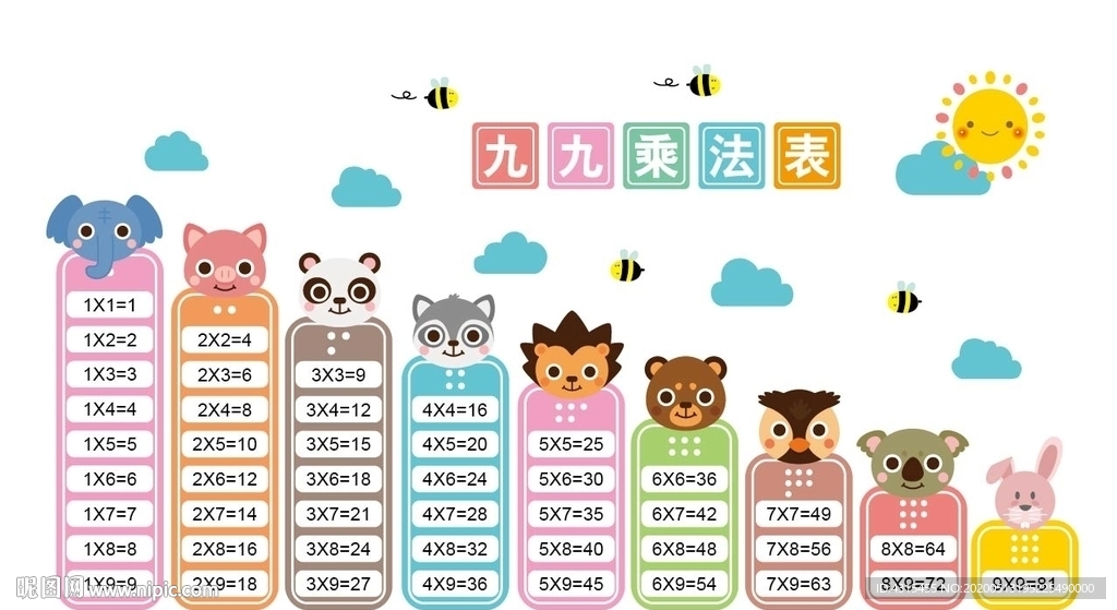 九九乘法表
