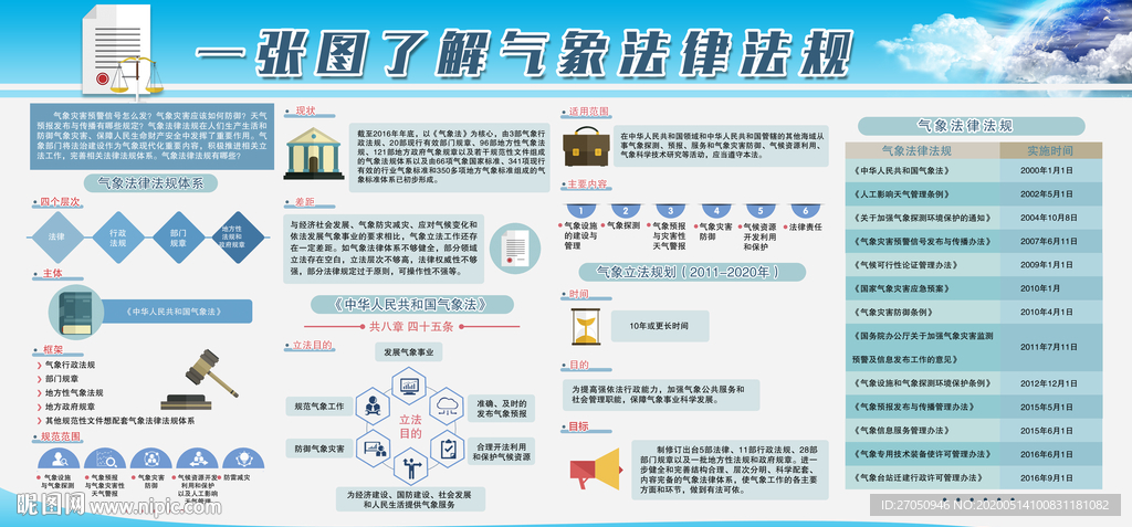 气象法律法规