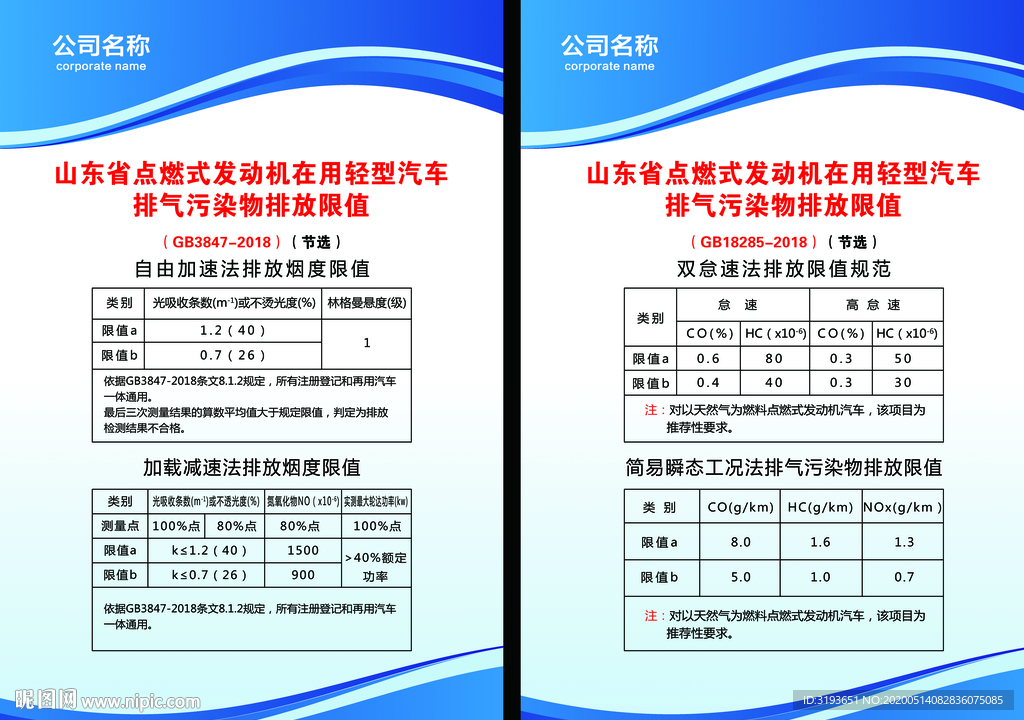 山东省点燃式发动机在用轻型汽车