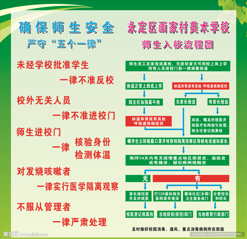师生安全 五个一律 入校流程图
