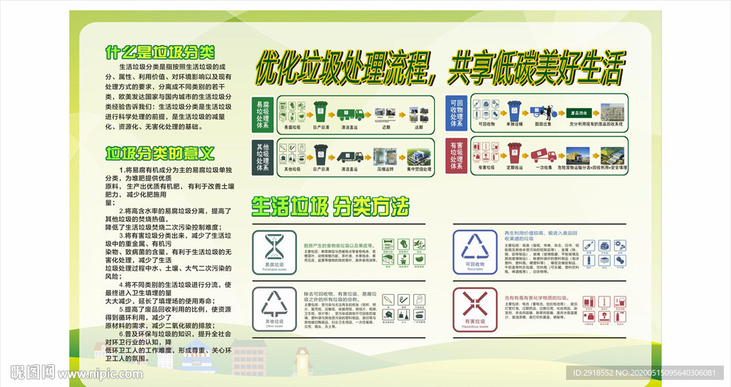 杭州垃圾分类