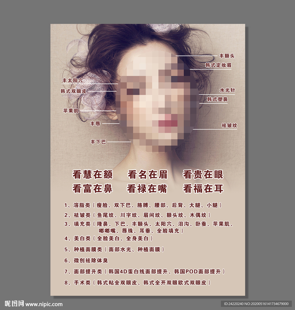 整形面相图