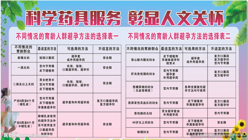 科学避孕药具