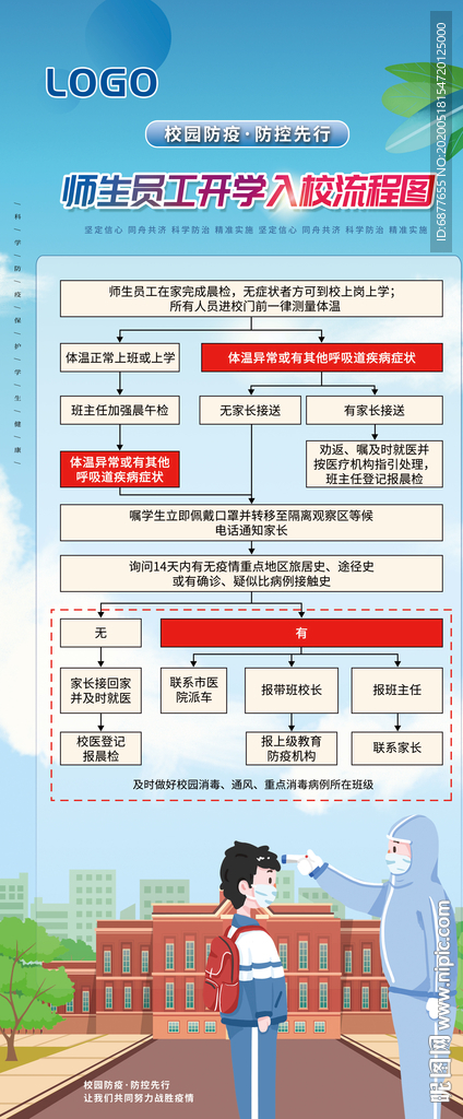 师生员工开学入校流程图
