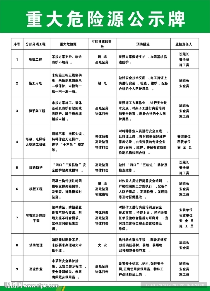 重大危险源公示牌