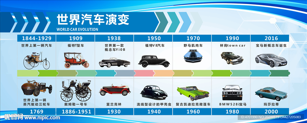 汽车发展史