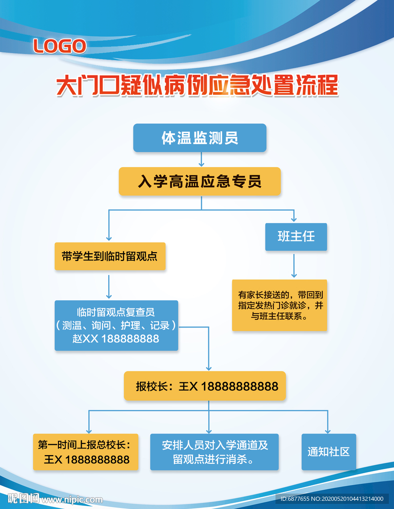 大门口疑似病例应急处置流程