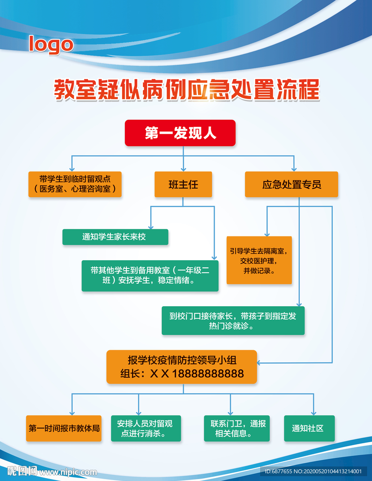 教室疑似病例应急处置流程图