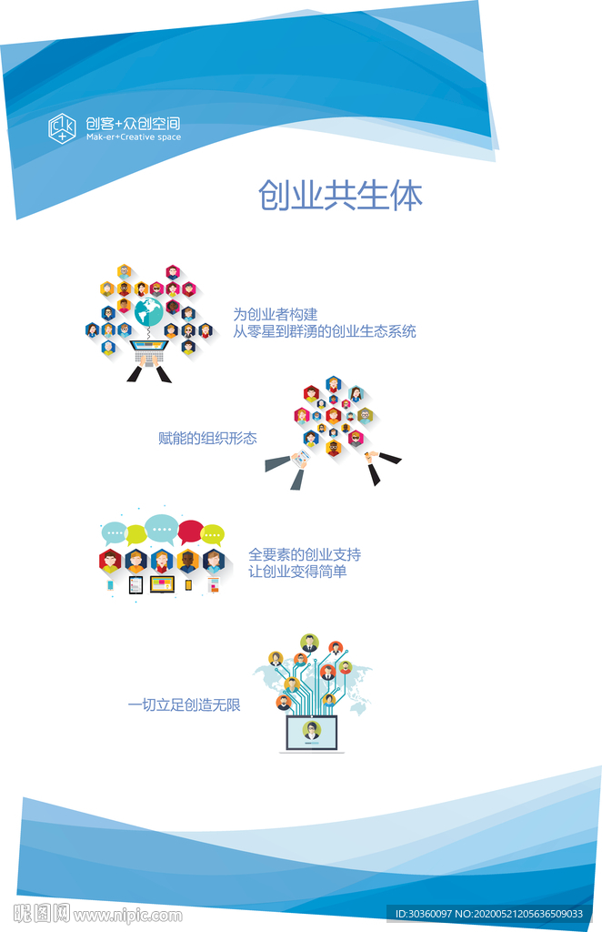创业共生体 展板 扁平化展板