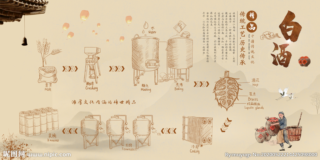 传统酿酒文化工艺流程背景墙