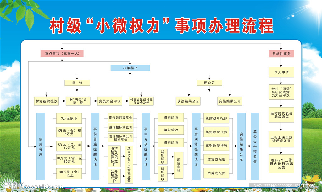 村级小微权力事项办理流程