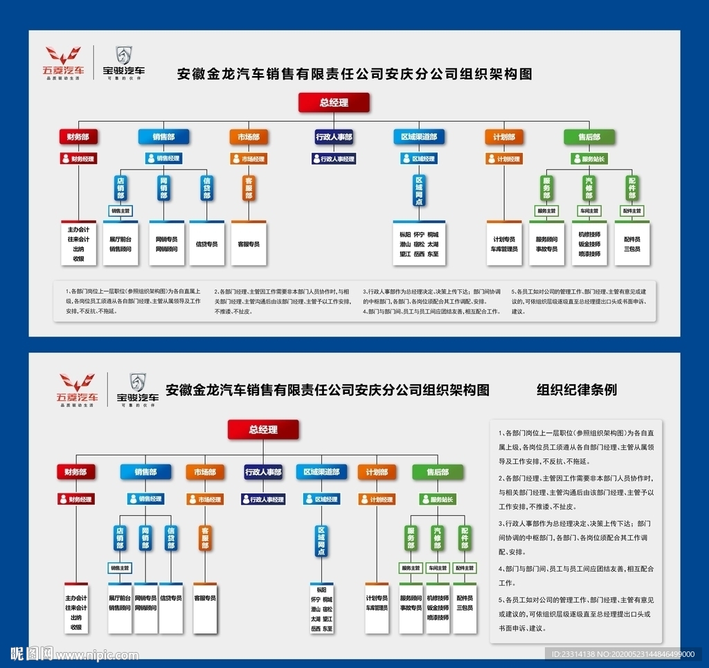 组织架构图