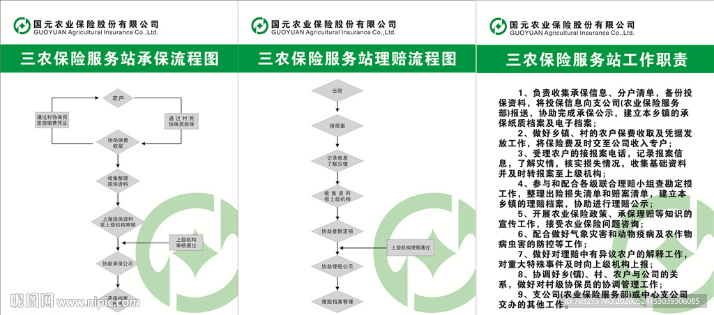 三农保险服务站制度牌