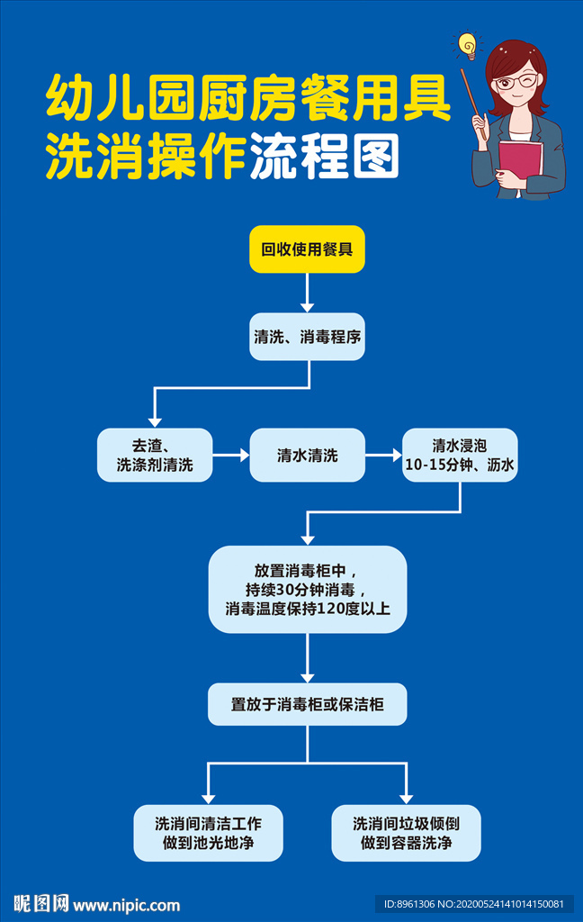 幼儿园厨房餐用具洗消操作流程图