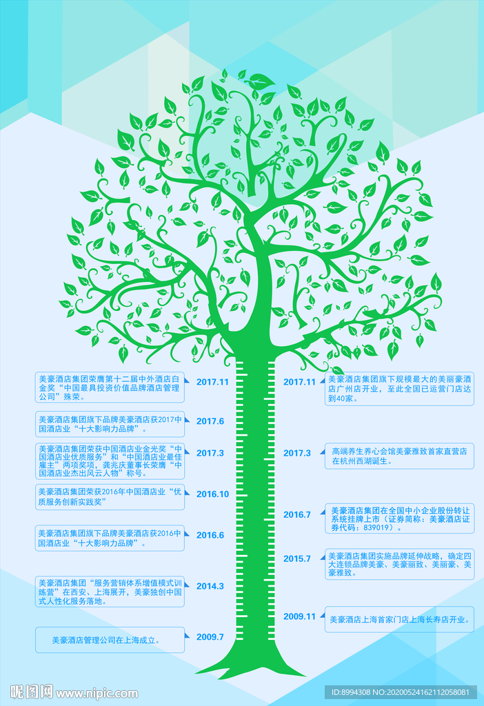 公司发展历程树