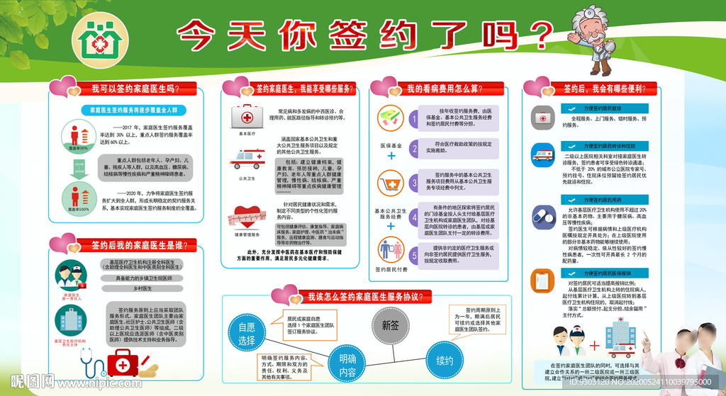 家庭医生签约宣传栏