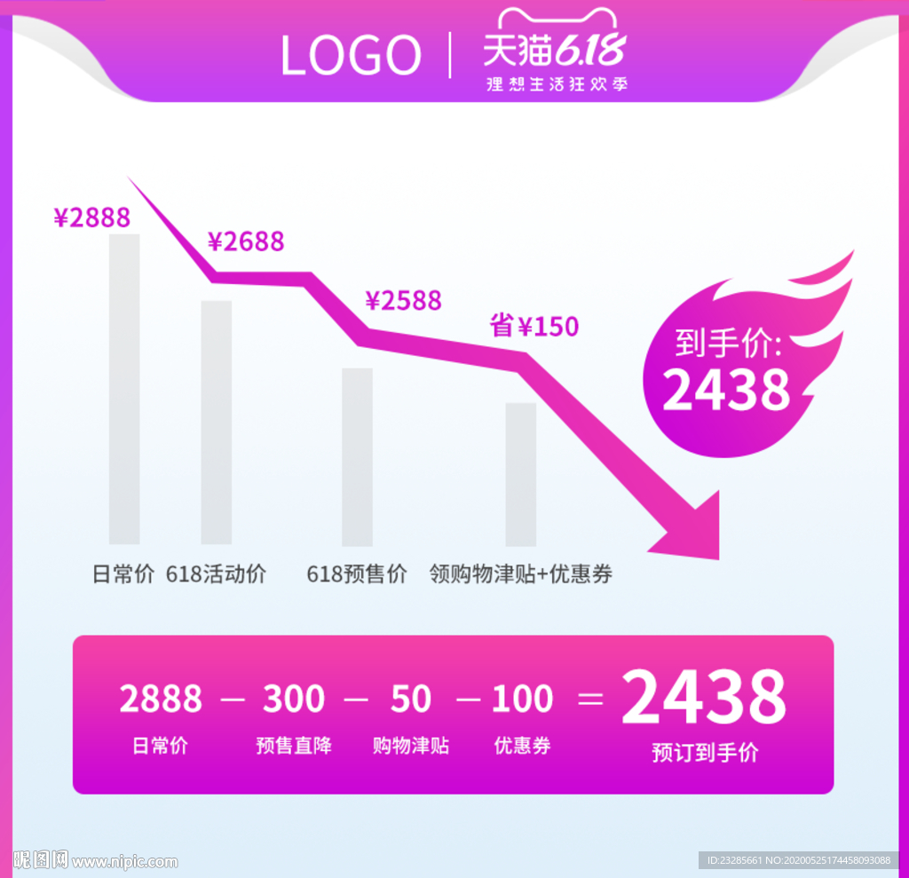 618价格曲线促销主图直通车