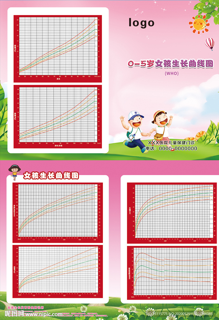 0到5岁女孩生长曲线图WHO
