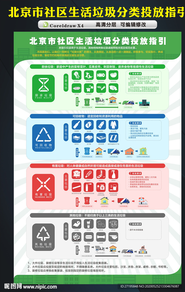 北京市社区生活垃圾分类投放指引