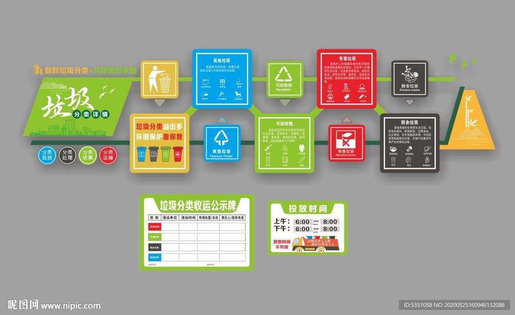 垃圾分类详情墙面