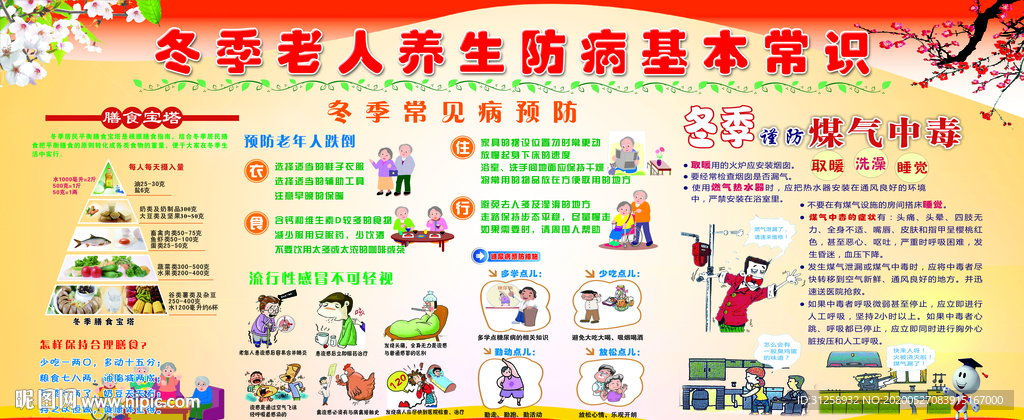 健康教育宣传栏