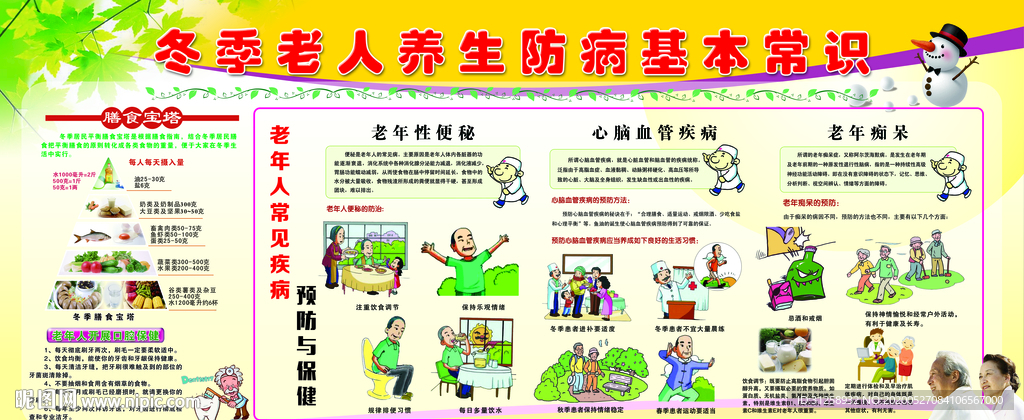 健康教育宣传栏