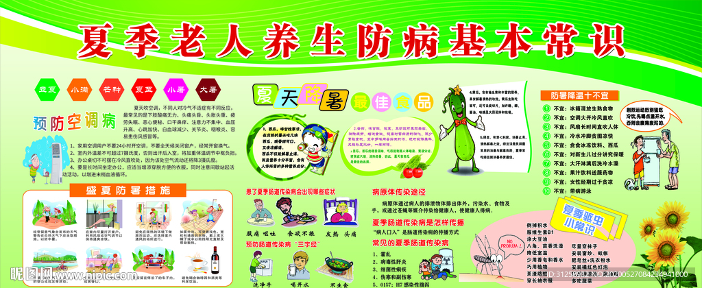 健康教育宣传栏