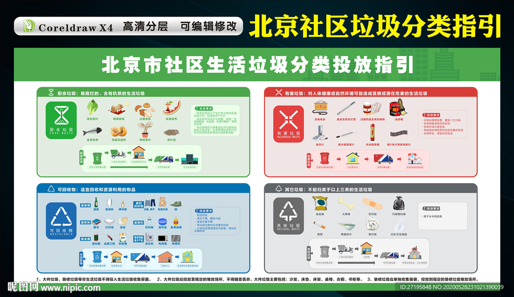 北京社区垃圾分类投放指引宣传栏