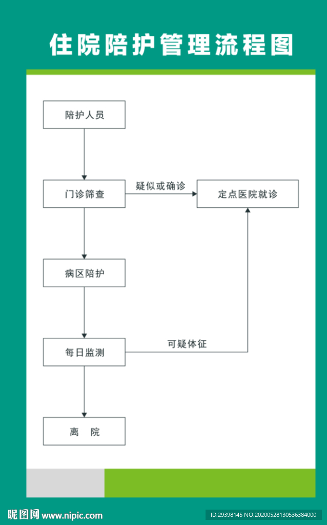 医院住院陪护管理流程图