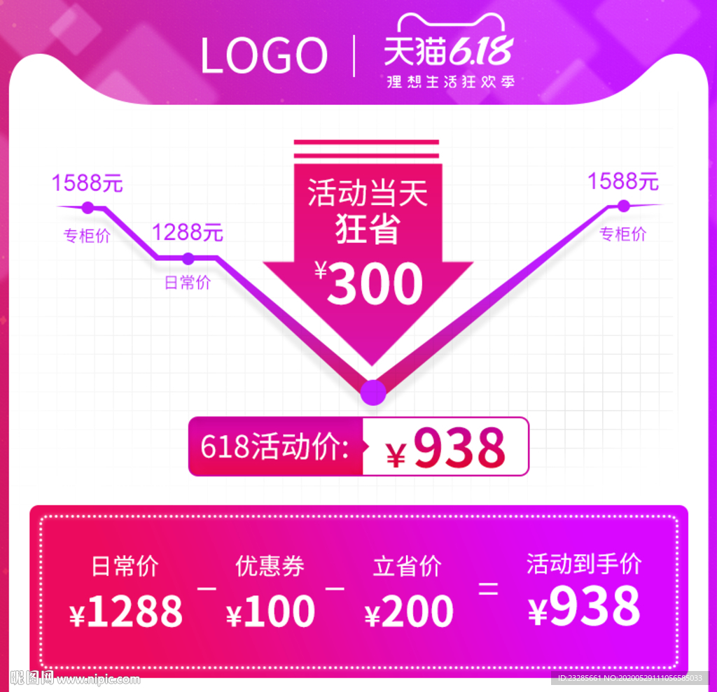 618年中大促价格曲线主图模板