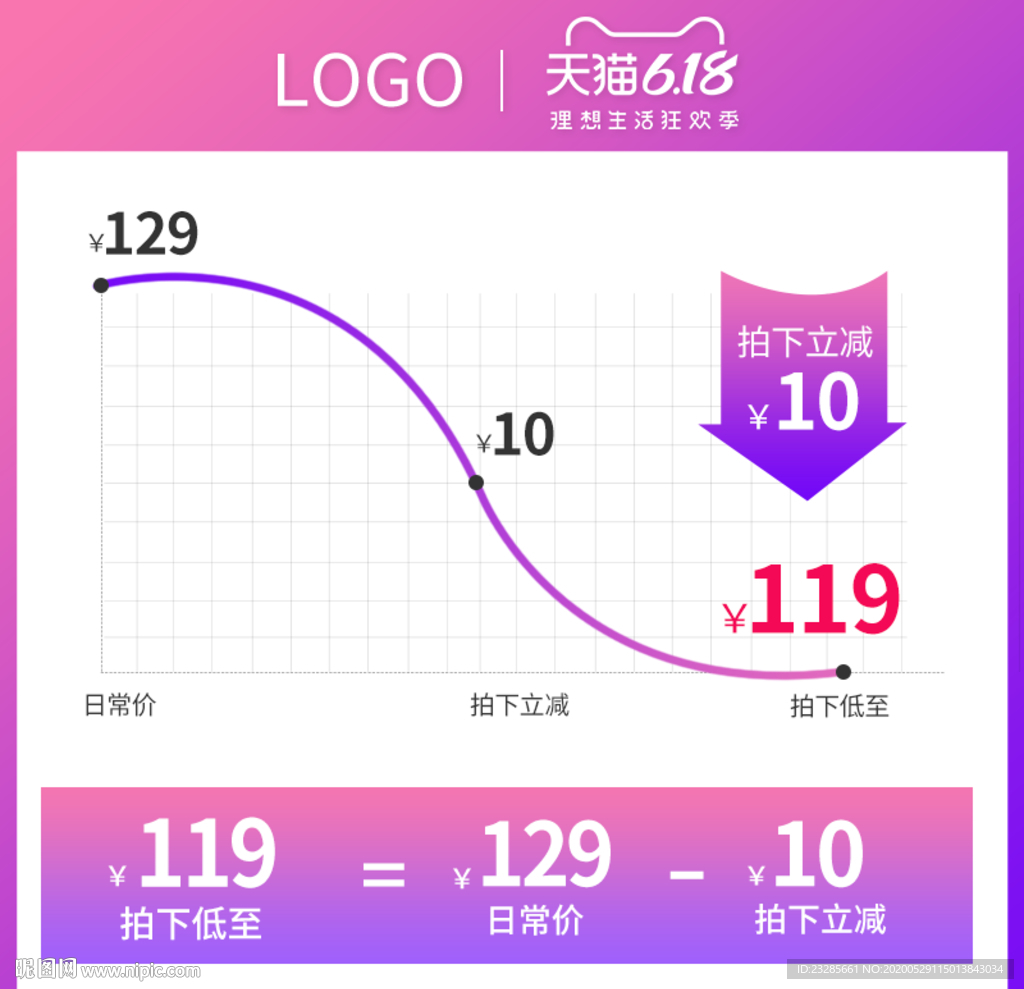 618年中大促价格曲线主图模板