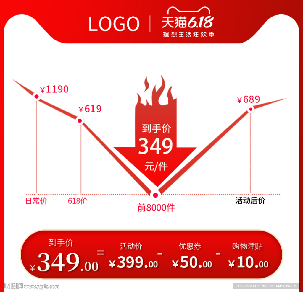 618年中大促价格曲线促销主图