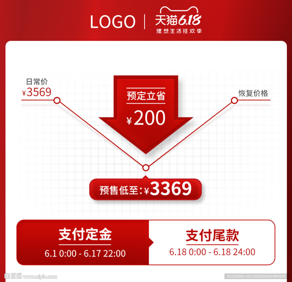 618提前购价格曲线主图模板