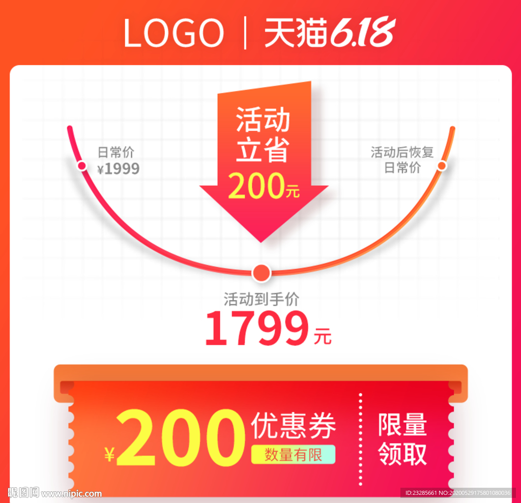 618年中大促价格曲线图模板