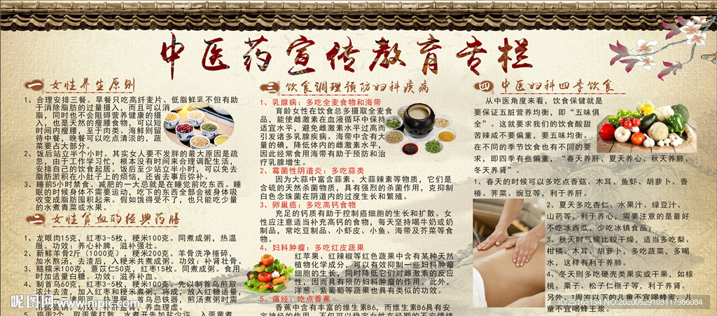 中医药健康教育宣传栏