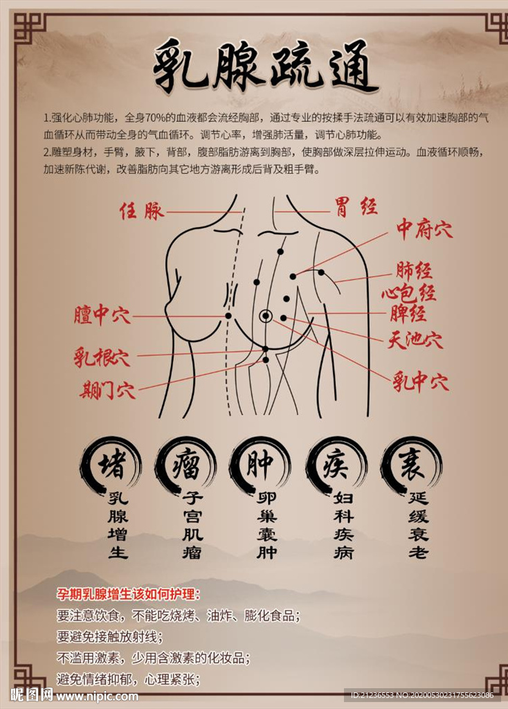 中医养生乳腺增生展板