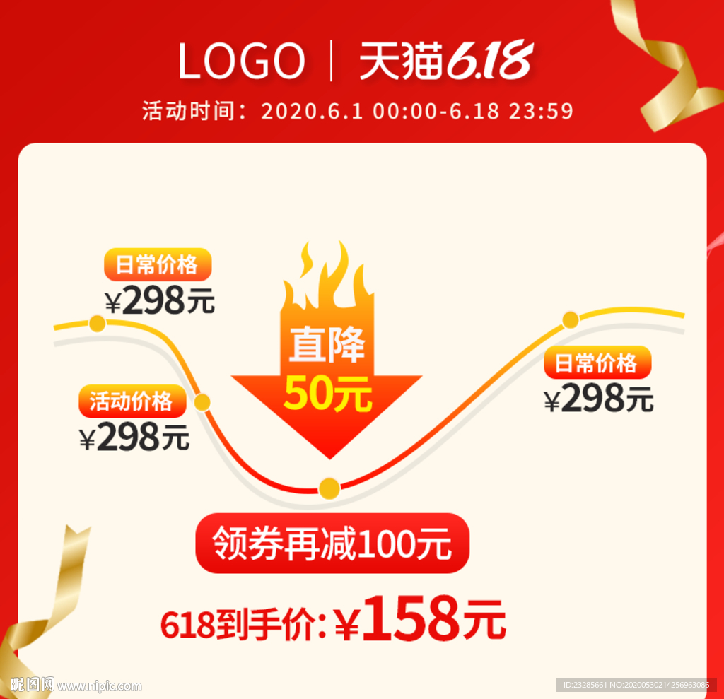 618年中大促价格曲线主图
