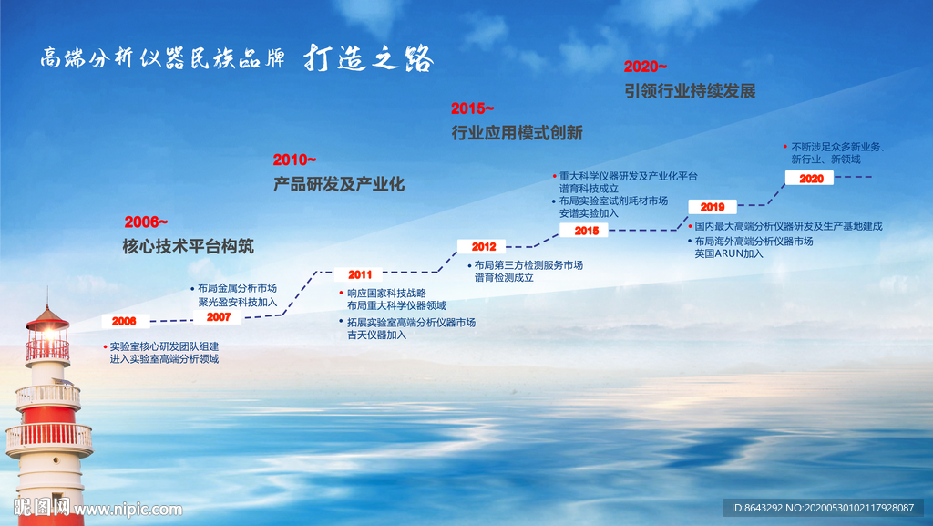 灯塔海洋