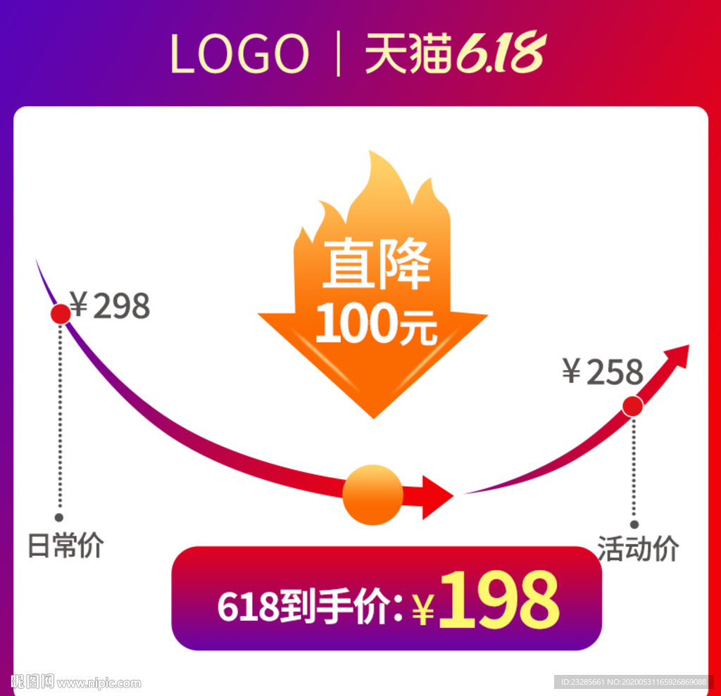 618促销价格曲线主图模板