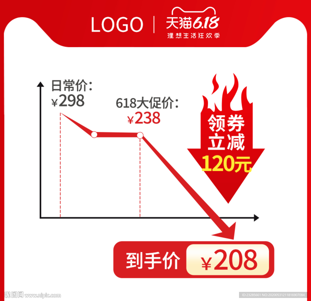 618年中大促价格曲线图直通车