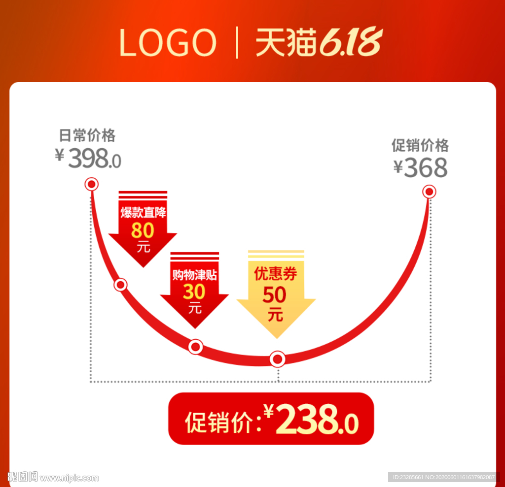 618年中大促价格曲线促销主图