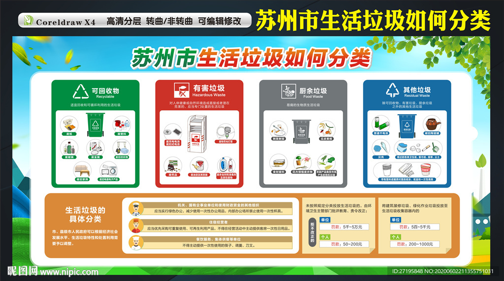 苏州市生活垃圾如何分类
