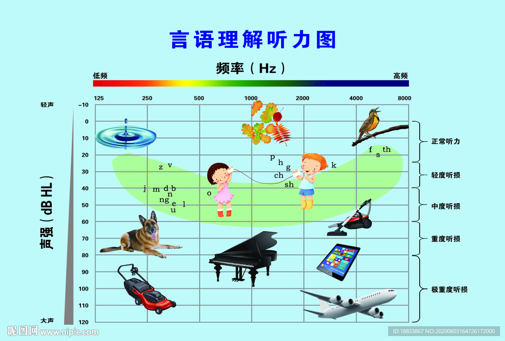 香蕉言语理解听力图