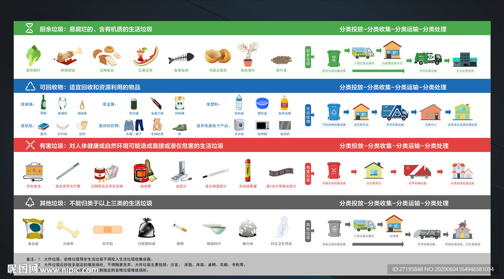 北京垃圾分类指南海报