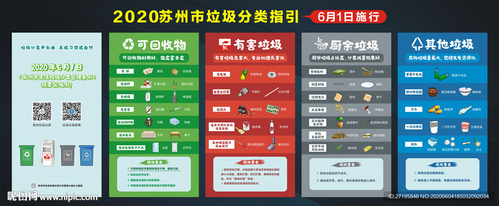 苏州市垃圾分类指南海报