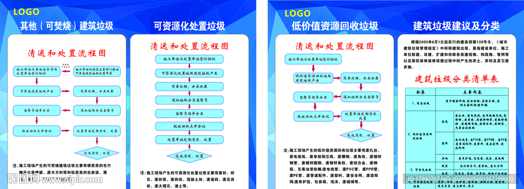 建筑垃圾分类处理流程图